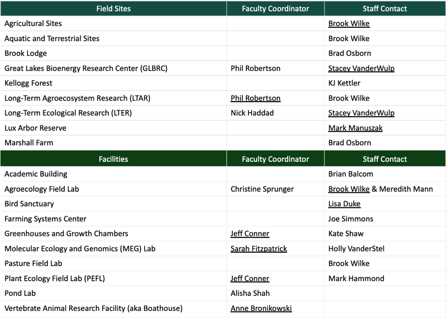 Image of a table listing contact information for field sites and facilities at KBS.